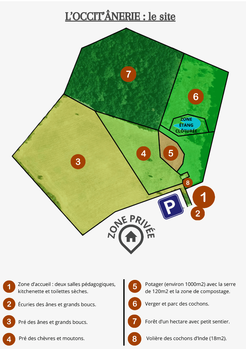 Un plan qui montre les différentes zones de la ferme pédagogique